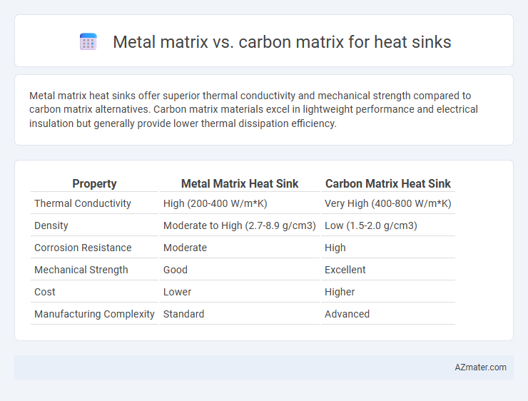 Metal matrix vs. carbon matrix for heat sinks - What is The Difference?