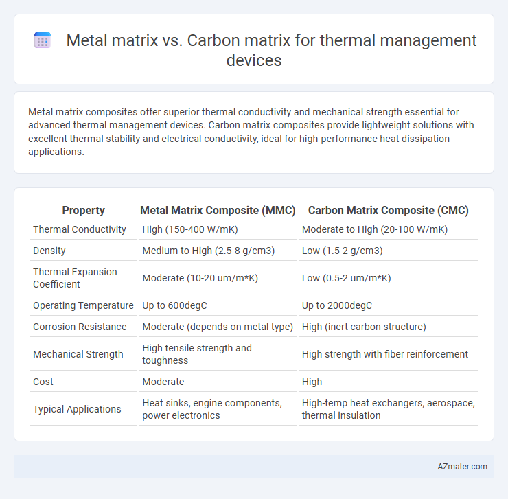 Metal matrix vs. Carbon matrix for thermal management devices - What is The Difference?