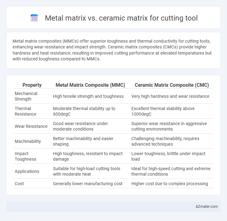 Metal matrix vs. ceramic matrix for cutting tool - What is The Difference?