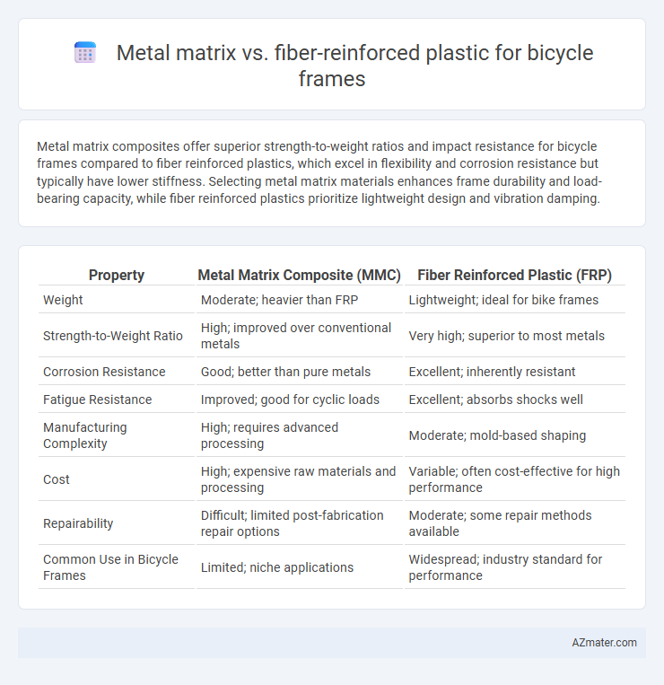 Metal matrix vs. fiber-reinforced plastic for bicycle frames - What is The Difference?