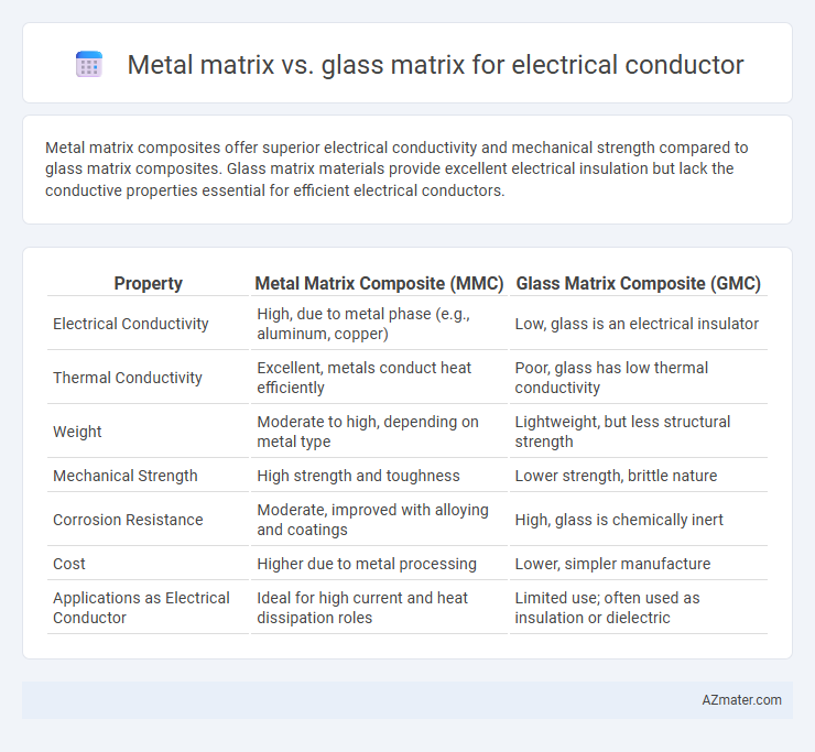 Metal matrix vs. glass matrix for electrical conductor - What is The Difference?