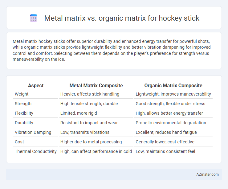 Metal matrix vs. organic matrix for hockey stick - What is The Difference?