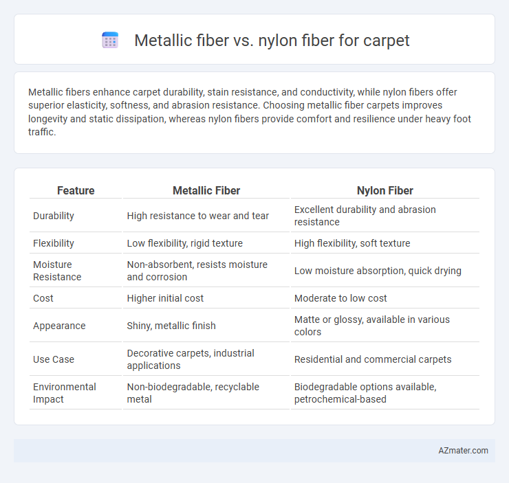 Metallic fiber vs. nylon fiber for carpet - What is The Difference?