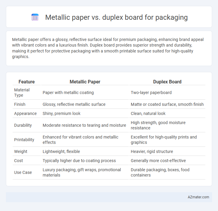Metallic paper vs. duplex board for packaging - What is The Difference?