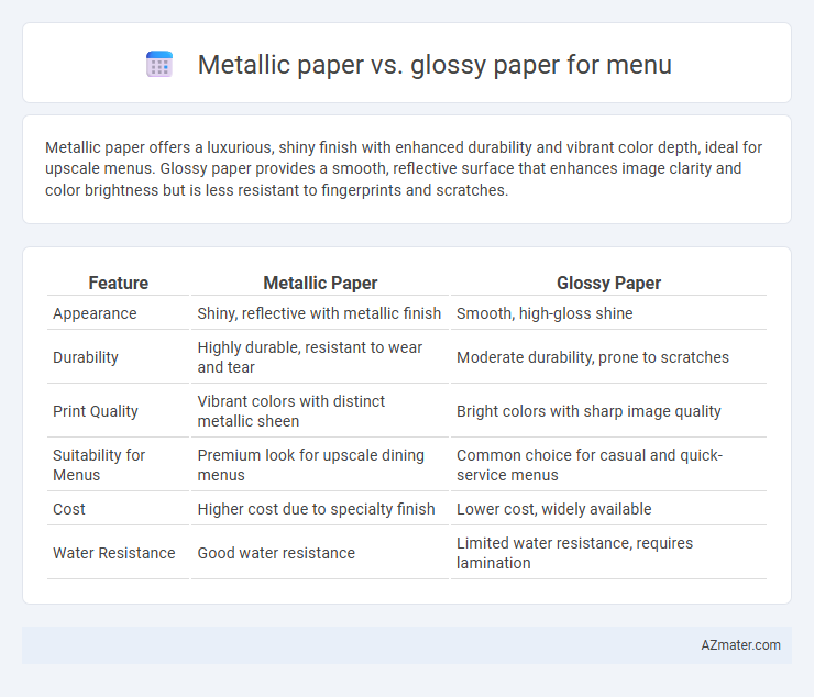 Metallic paper vs. glossy paper for menu - What is The Difference?