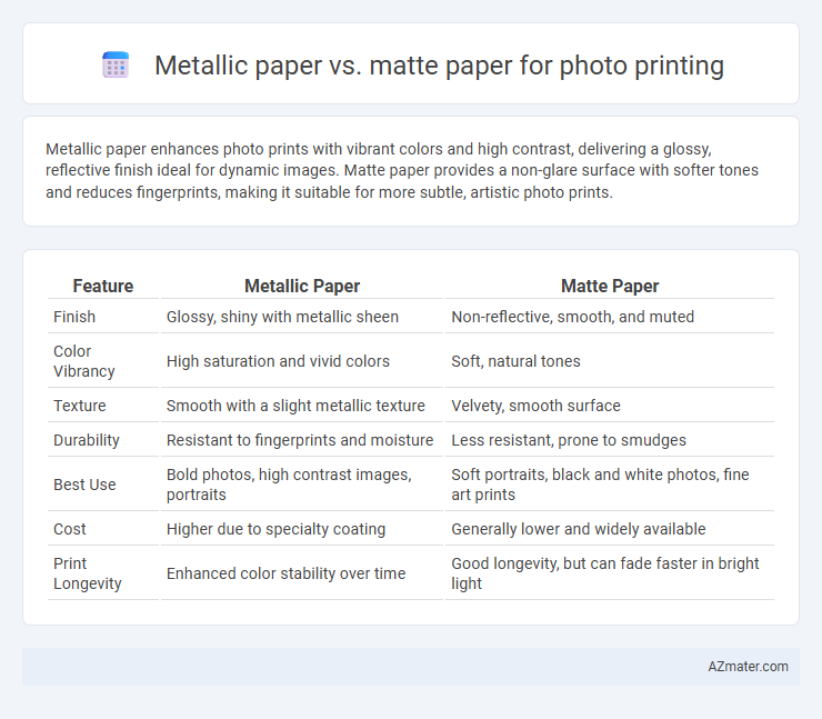 Metallic paper vs. matte paper for photo printing - What is The Difference?