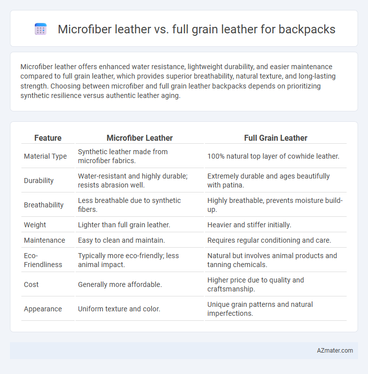 Microfiber leather vs. full grain leather for backpacks - What is The Difference?