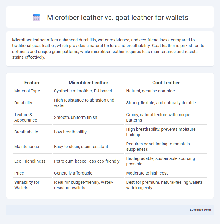 Microfiber leather vs. goat leather for wallets - What is The Difference?