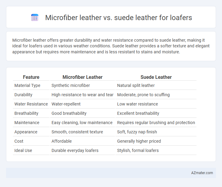 Microfiber leather vs. suede leather for loafers - What is The Difference?