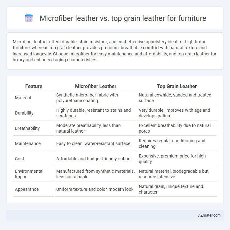 Microfiber leather vs. top grain leather for furniture - What is The Difference?