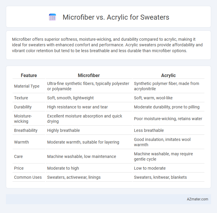 Microfiber vs. Acrylic for Sweaters - What is The Difference?