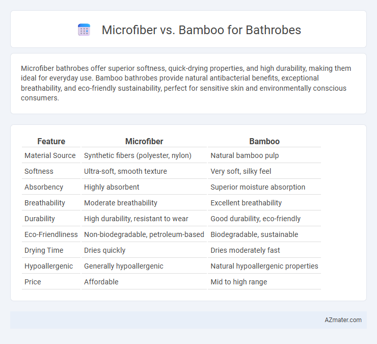 Microfiber vs. Bamboo for Bathrobes - What is The Difference?