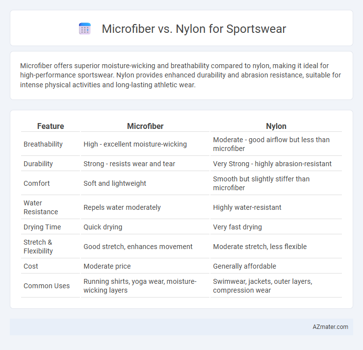Microfiber vs. Nylon for Sportswear - What is The Difference?