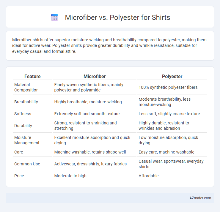 Microfiber vs. Polyester for Shirts - What is The Difference?