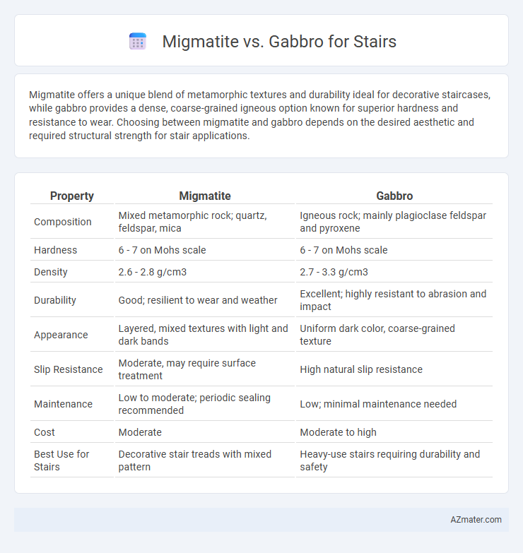 Migmatite vs. Gabbro for Stairs - What is The Difference?