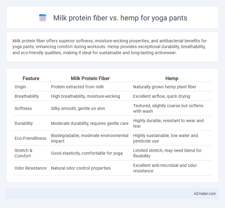 Milk protein fiber vs. hemp for yoga pants - What is The Difference?