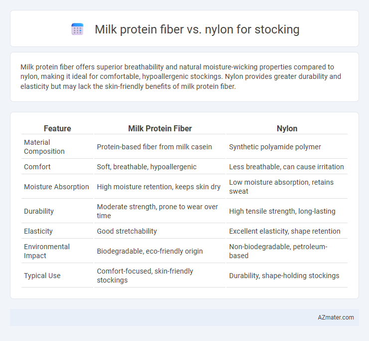 Milk protein fiber vs. nylon for stocking - What is The Difference?