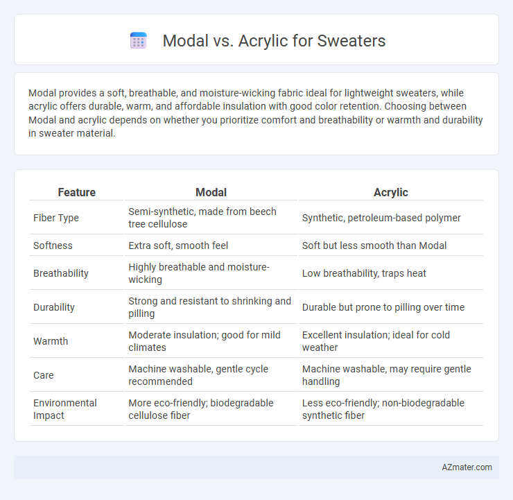Modal vs. Acrylic for Sweaters - What is The Difference?