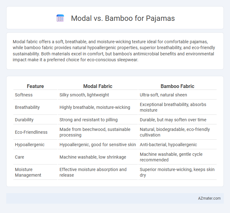 Modal vs. Bamboo for Pajamas - What is The Difference?