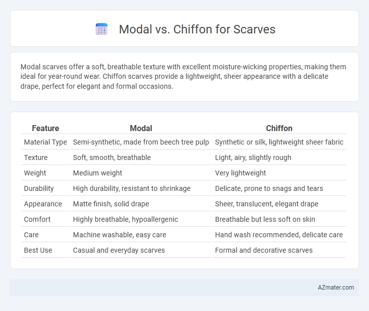 Modal vs. Chiffon for Scarves - What is The Difference?