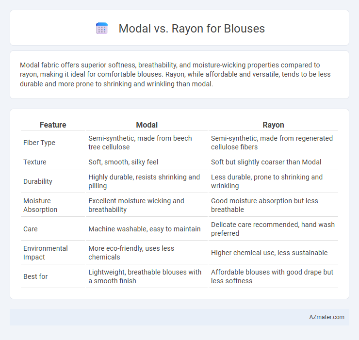 Modal vs. Rayon for Blouses - What is The Difference?