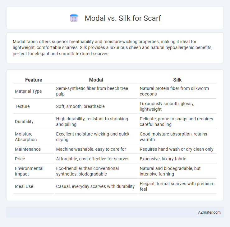 Modal vs. Silk for Scarf - What is The Difference?