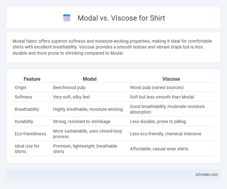 Modal vs. Viscose for Shirt - What is The Difference?