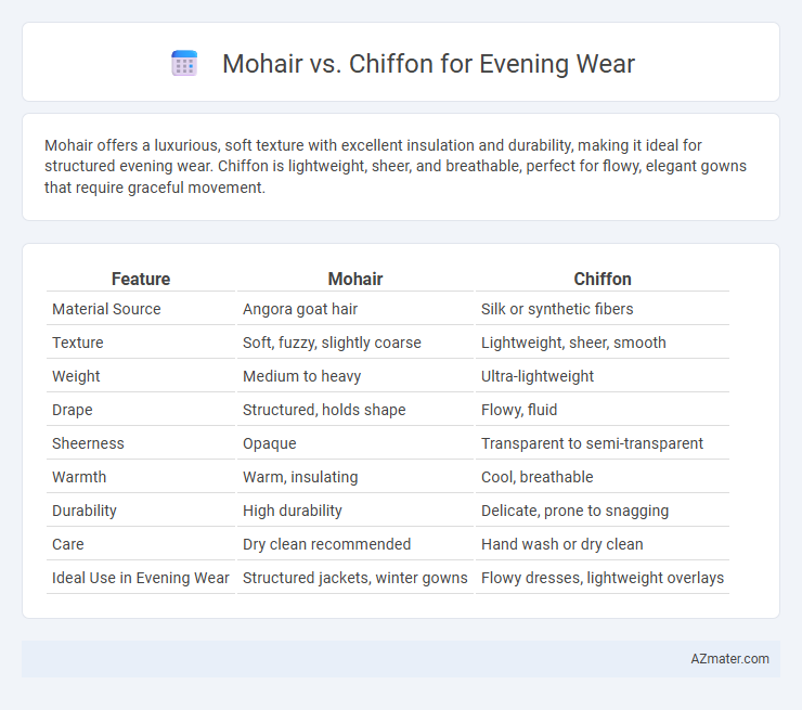 Mohair vs. Chiffon for Evening Wear - What is The Difference?