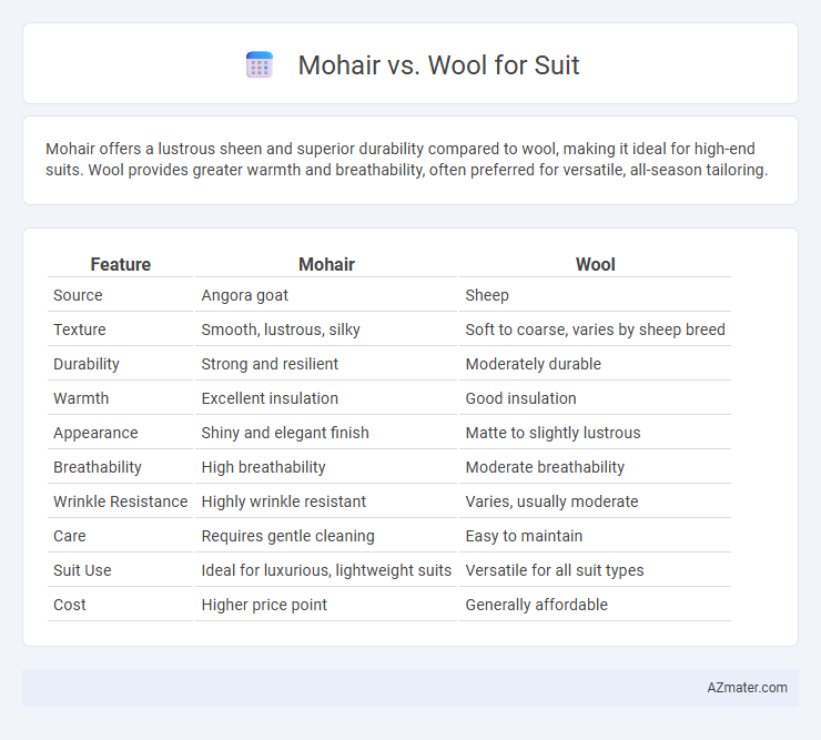 Mohair vs. Wool for Suit - What is The Difference?