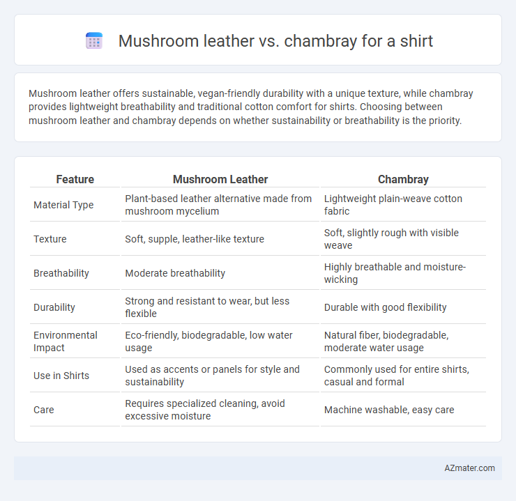 Mushroom leather vs. chambray for a shirt - What is The Difference?