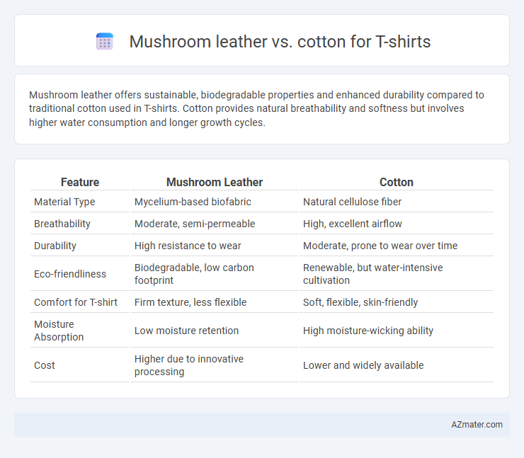 Mushroom leather vs. cotton for T-shirts - What is The Difference?