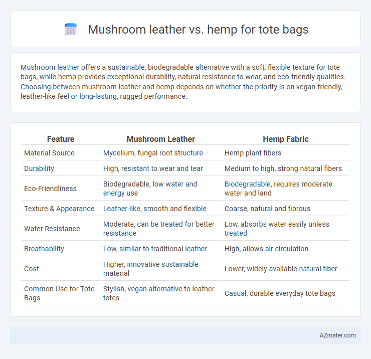 Mushroom leather vs. hemp for tote bags - What is The Difference?