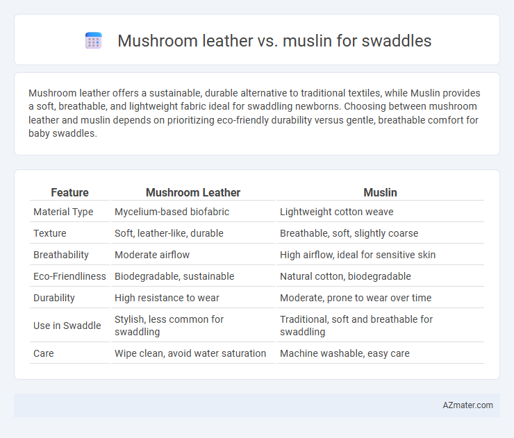 Mushroom leather vs. muslin for swaddles - What is The Difference?