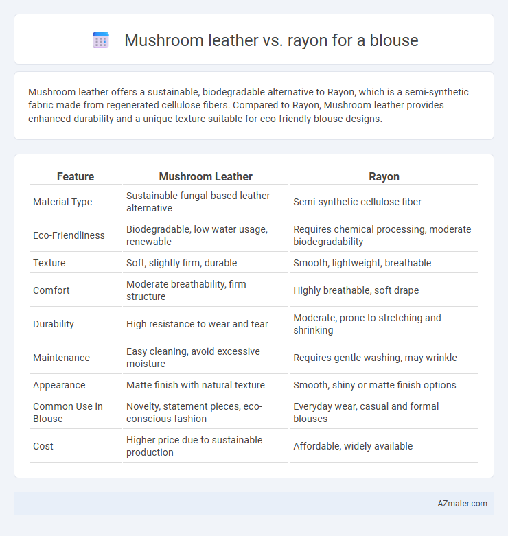 Mushroom leather vs. rayon for a blouse - What is The Difference?