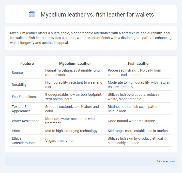 Mycelium leather vs. fish leather for wallets - What is The Difference?