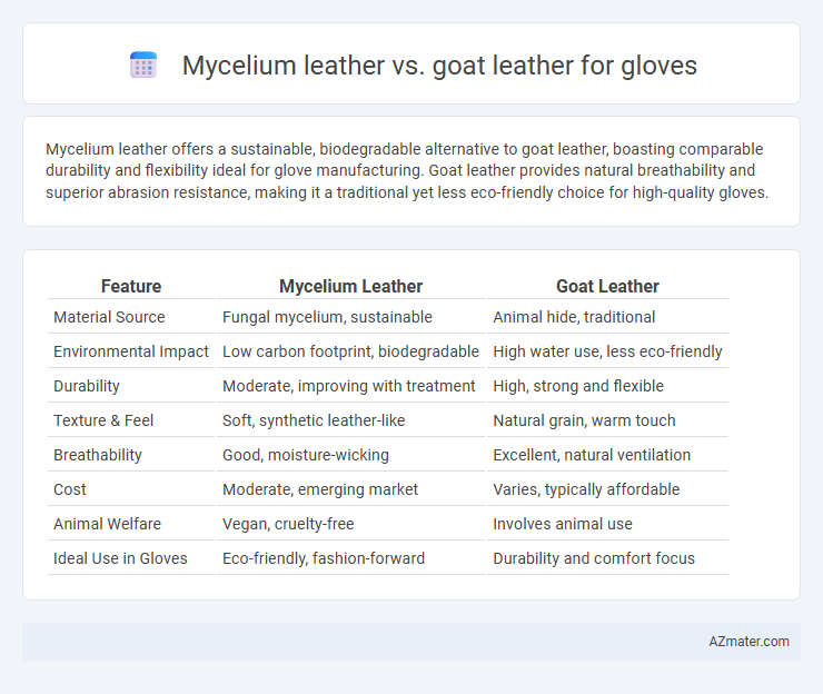 Mycelium leather vs. goat leather for gloves - What is The Difference?