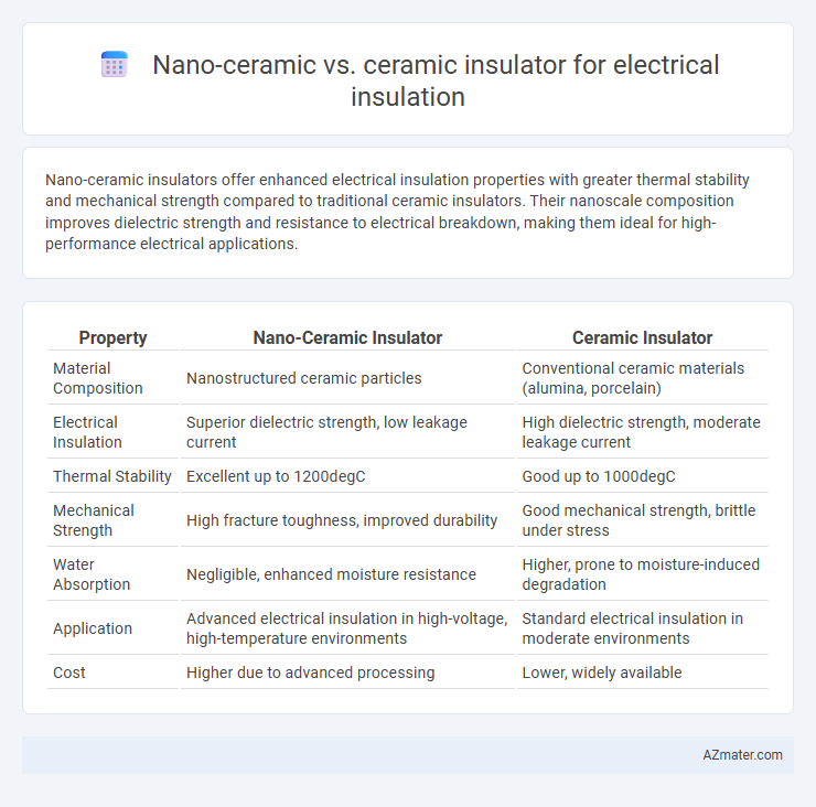 Nano-ceramic vs. ceramic insulator for electrical insulation - What is The Difference?
