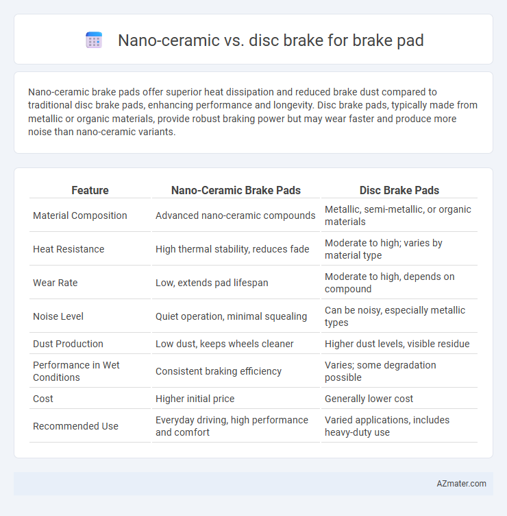 Nano-ceramic vs. disc brake for brake pad - What is The Difference?