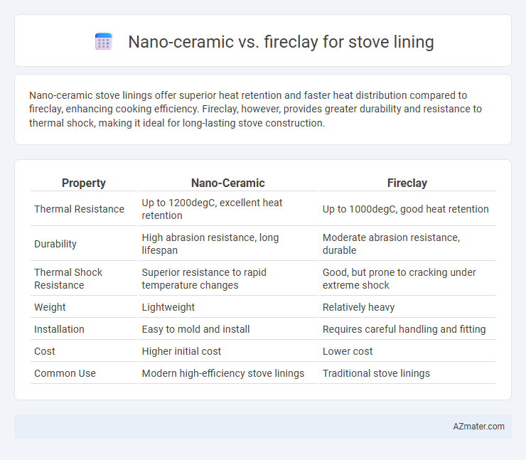 Nano-ceramic vs. fireclay for stove lining - What is The Difference?