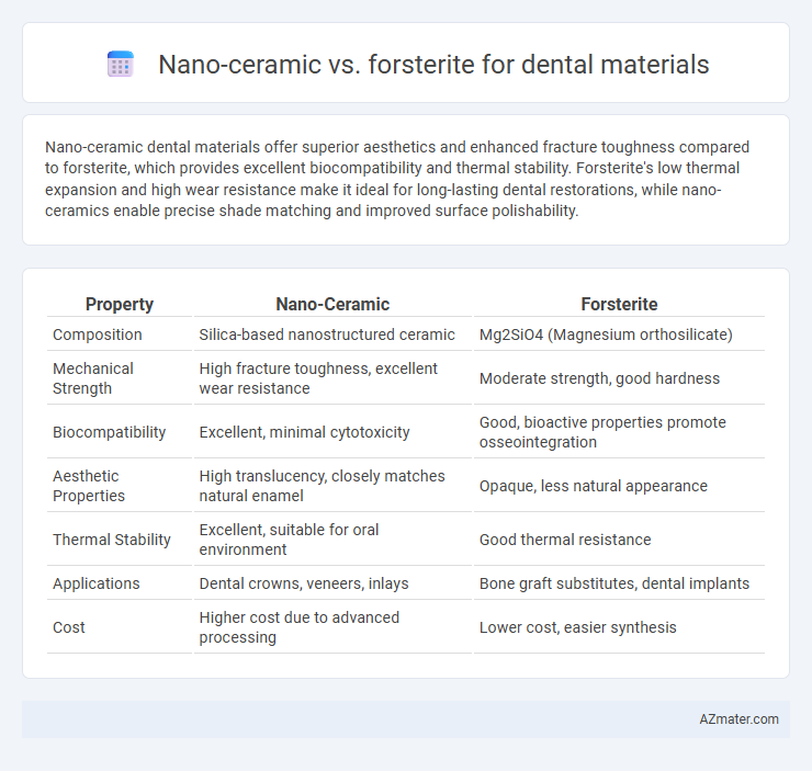 Nano-ceramic vs. forsterite for dental materials - What is The Difference?
