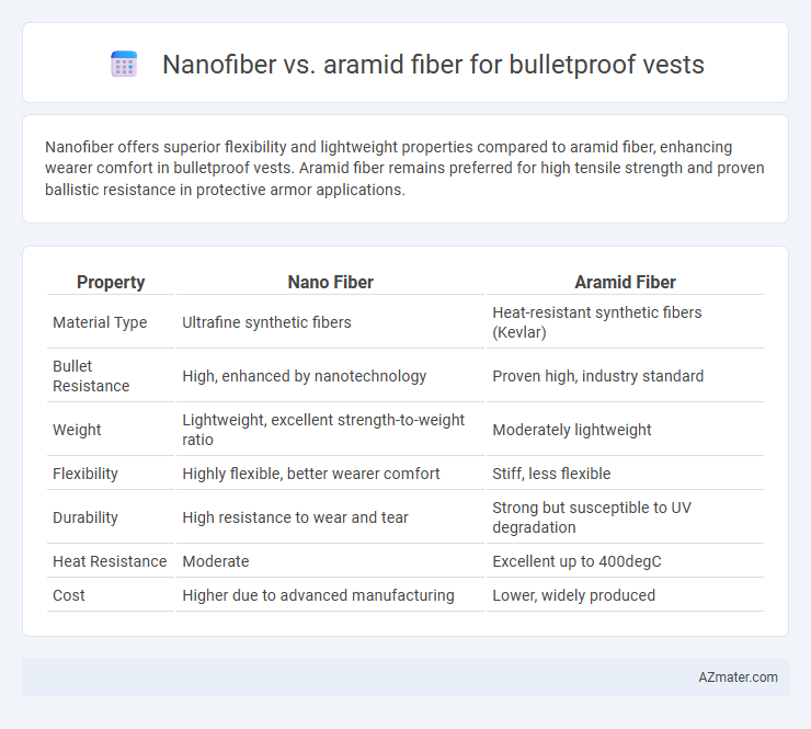 Nanofiber vs. aramid fiber for bulletproof vests - What is The Difference?