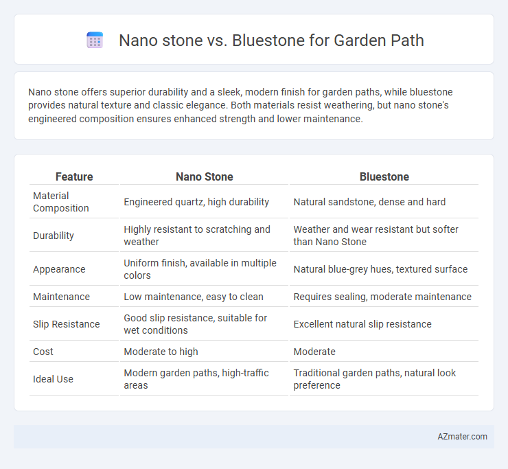 Nano stone vs. Bluestone for Garden Path - What is The Difference?