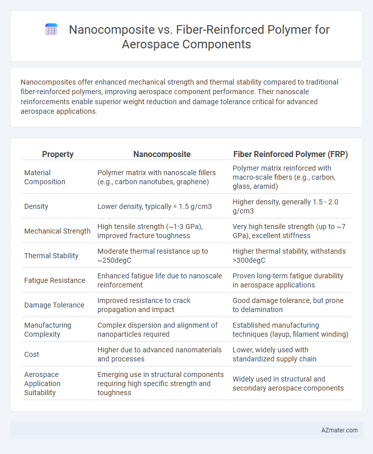 Nanocomposite vs. Fiber-Reinforced Polymer for Aerospace Components - What is The Difference?