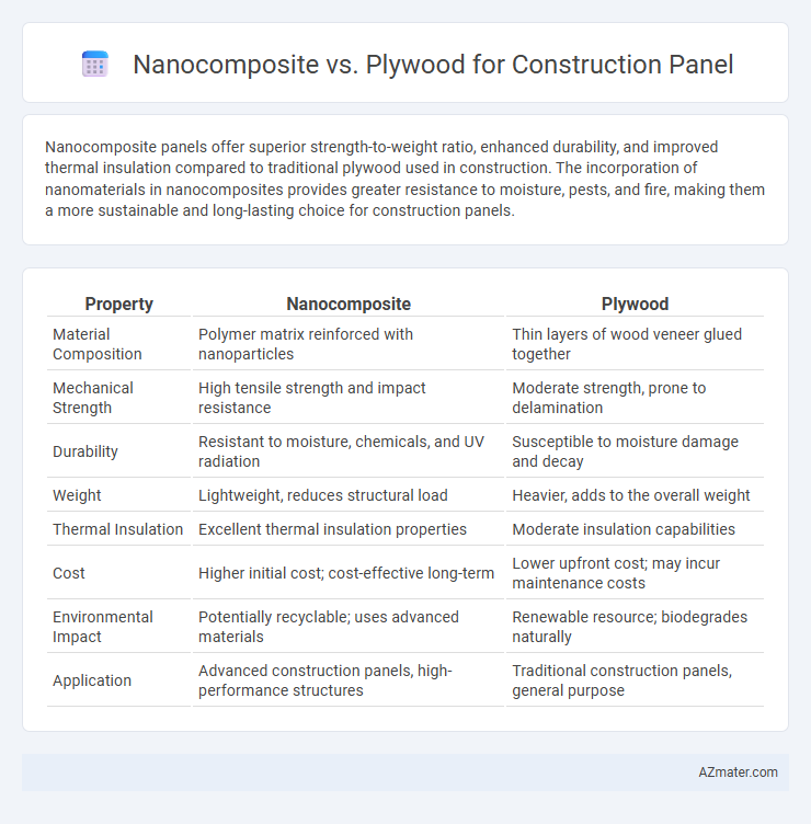 Nanocomposite vs. Plywood for Construction Panel - What is The Difference?