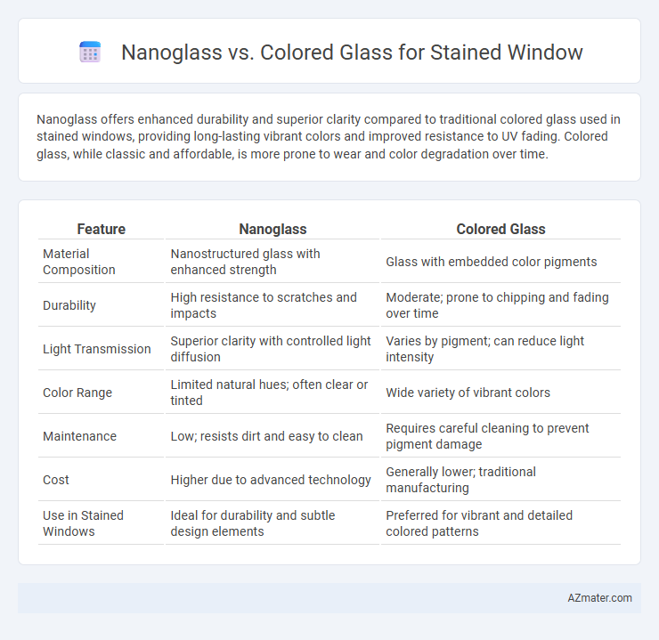 Nanoglass vs. Colored Glass for Stained Window - What is The Difference?
