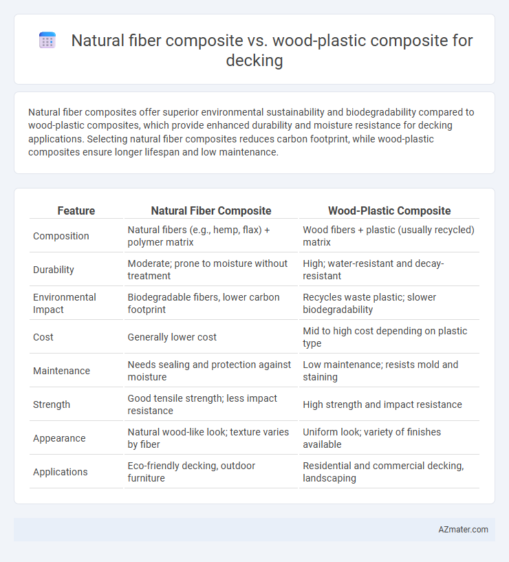 Natural fiber composite vs. wood-plastic composite for decking - What is The Difference?