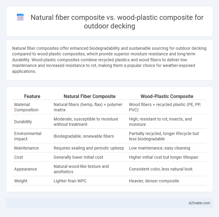 Natural fiber composite vs. wood-plastic composite for outdoor decking - What is The Difference?
