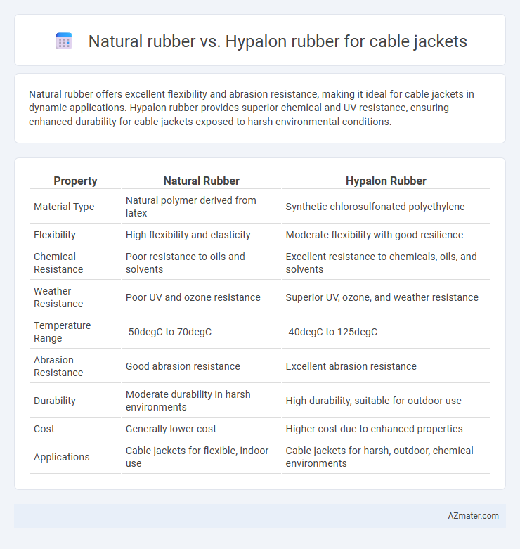 Natural rubber vs. Hypalon rubber for cable jackets - What is The Difference?