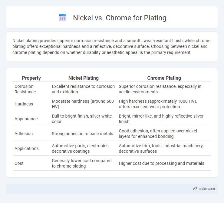 Nickel vs. Chrome for Plating - What is The Difference?