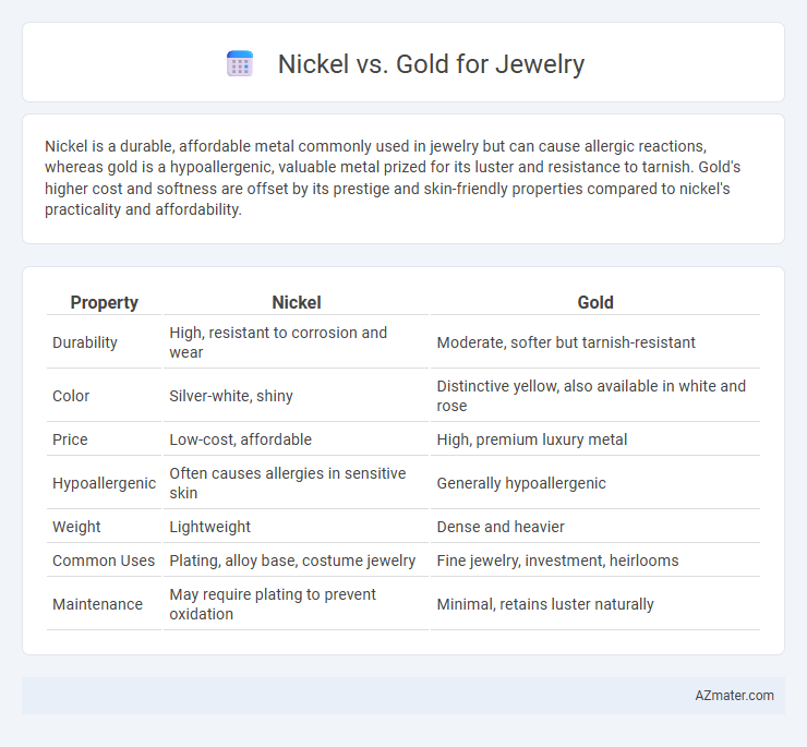 Nickel vs. Gold for Jewelry - What is The Difference?